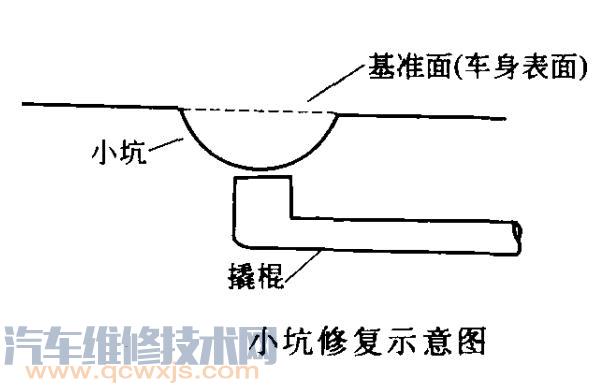 【汽车小凹坑修复处理方法】图3