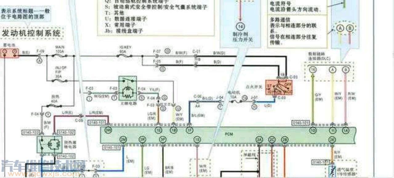 【怎么看懂汽车电路图】图4