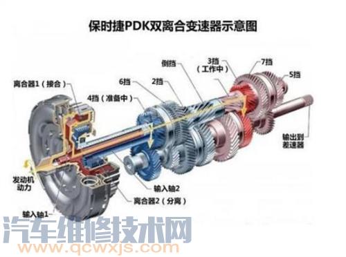 【什么是双离合器？汽车双离合器好不好】图4