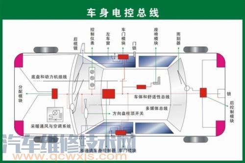 【汽车电控系统组成构造有哪些 汽车电控系统简介】图4