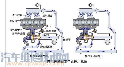 【涡轮增压发动机的原理（图解）】图4