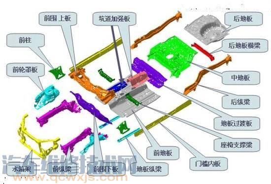 【车身有哪些部分组成  车身结构图解】图3