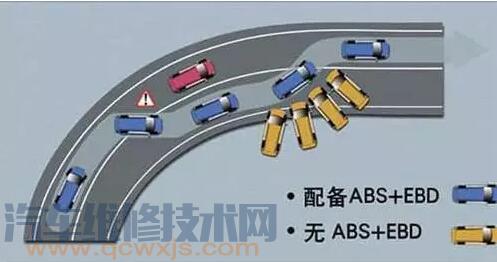 【ABS、ASR、EBV、EDS、ESP有哪些作用和区别】图4