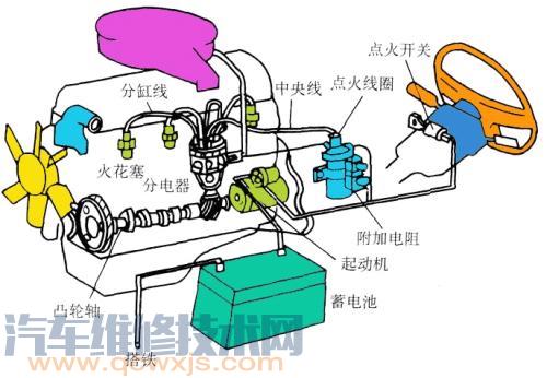 【汽车突然打不着火是怎么回事？怎么办】图4