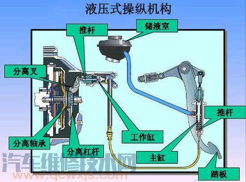 【离合器的分类有几种？离合器的分类介绍【图】】图4