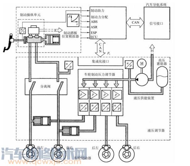 【电子感应制动控制系统（SBC）的组成构造与工作原理】图2