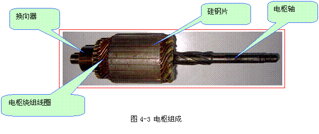 【起动机的组成、结构和工作原理】图2