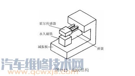 【横向加速度传感器（G200）安装位置 作用及工作原理】图3