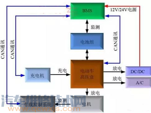 【新能源电动汽车三大电小三电是什么 三大电和三小电介绍】图2