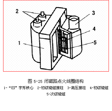 【点火线圈的作用与构造】图3