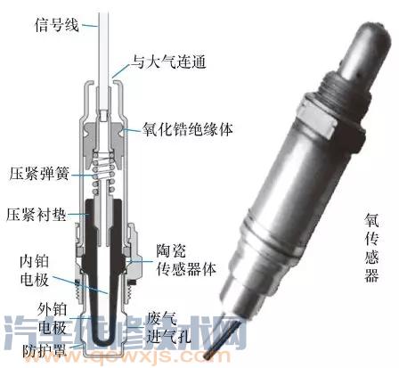 【氧传感器的作用 氧传感器坏了会怎么样】图4