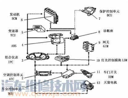 【荣威750闪光灯闪烁不同步故障维修】图3