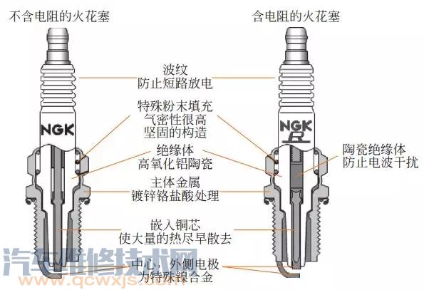 【汽车点火系统的故障诊断与维修】图4