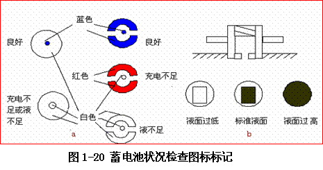 【蓄电池技术性能好坏状况的检查】图3