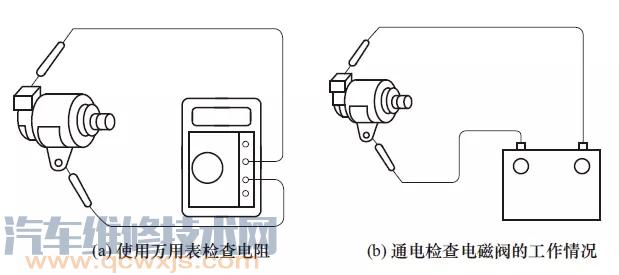 【自动变速器执行器电磁阀的检测】图4