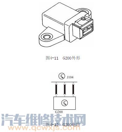 【横向加速度传感器（G200）安装位置 作用及工作原理】图2