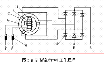 【交流发电机的工作原理】图1