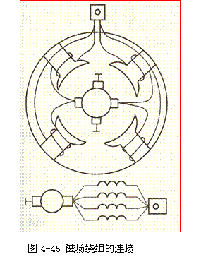 【减速起动机的组成与工作原理】图2