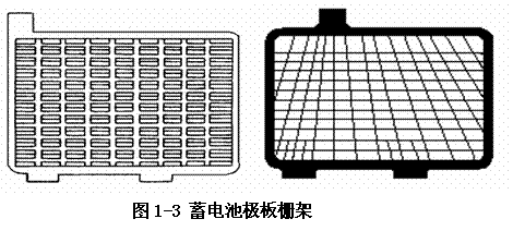 【铅酸蓄电池的结构】图3