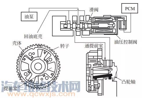 【可变气门正时机构 （VVT-i）的结构与工作原理（图解）】图4