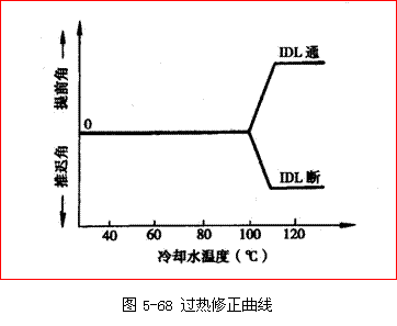 【点火提前角有什么控制】图4