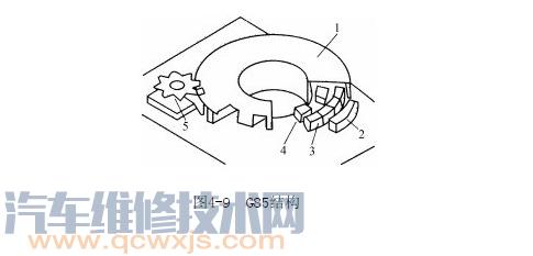 【转向角传感器（G85）安装位置 作用 工作原理】图3