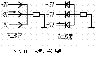 【交流发电机的整流原理】图2