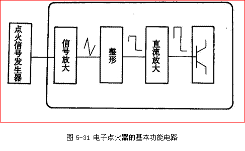 【汽车点火器作用与构造原理】图1