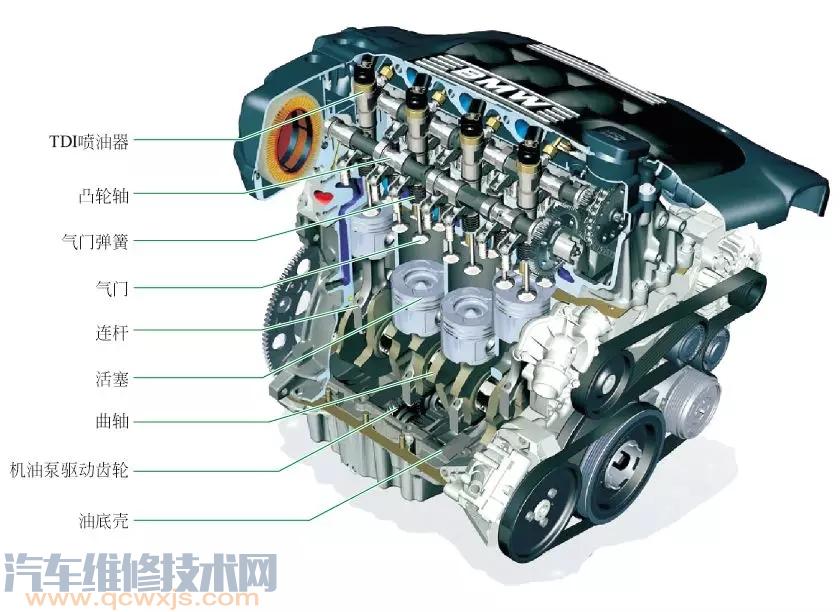 【不同类型发动机的构造（图解）】图2