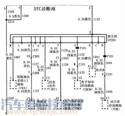 【别克GL8防盗警告灯亮仪表异常故障】图2