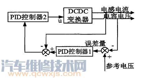 【DCDC转换器作用与工作原理】图4