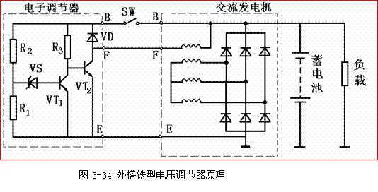 【发电机电压调节器的工作原理】图1