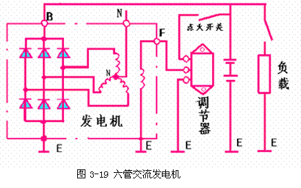 【交流发电机的分类】图2