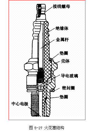 【火花塞知识汇总：火花塞结构、火花塞热特性、火花塞类型、火花塞型号】图2