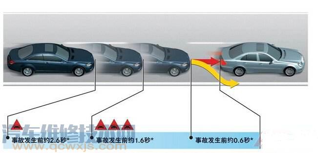 制动距离怎样计算？制动距离名词解释