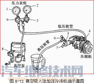 汽车空调冷冻油怎么加