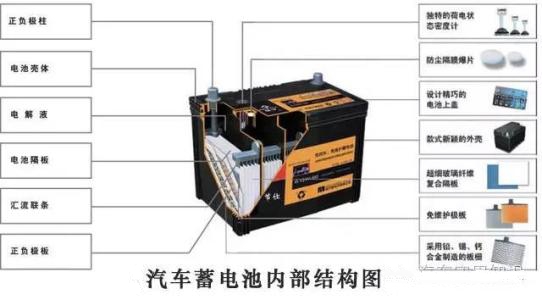 蓄电池自行放电故障及排除方法