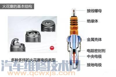 火花塞知识汇总：火花塞结构、火花塞热特性、火花塞类型、火花塞型号