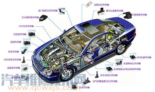 【汽车传感器大全及作用 汽车各个传感器的作用】图1