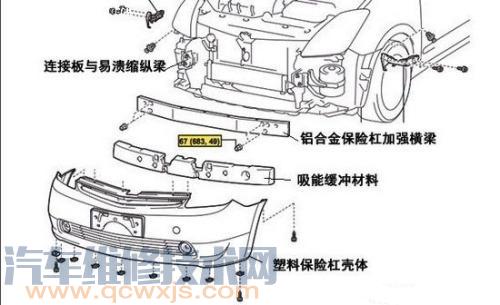 【汽车受损部位如何确定】图2