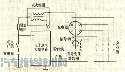 怎么看懂汽车电路图