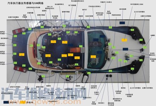 【汽车电控系统组成构造有哪些 汽车电控系统简介】图1