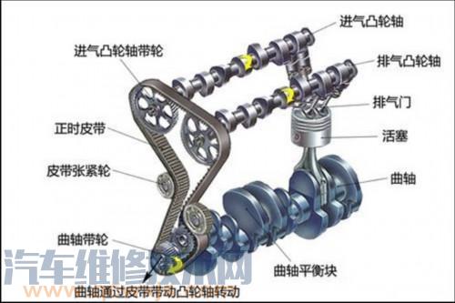 发动机配气机构原理（图解）