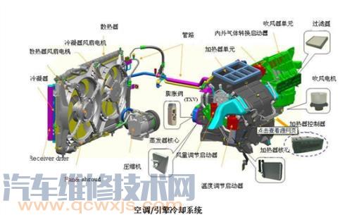 汽车空调不制冷的检查维修方法步骤