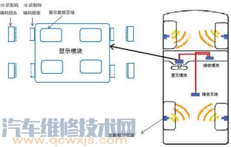 汽车原理框图怎么看 汽车原理框图的识读