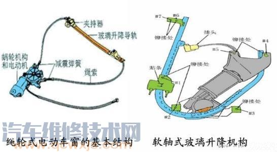 【汽车电动车窗的构成与工作原理及电路图】图1