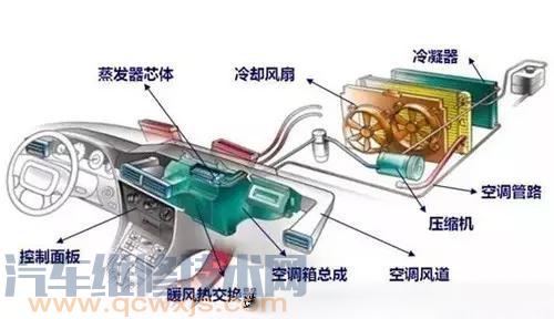 【汽车空调制冷效果差的原因与解决办法】图1