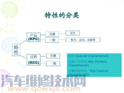 汽车维修质量检验员的岗位职责工作内容