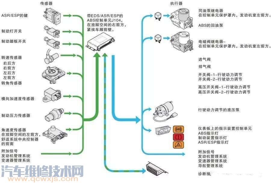 博世ESP系统组成构造与工作原理介绍