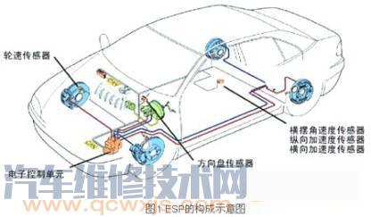 【横向加速度传感器（G200）安装位置 作用及工作原理】图1